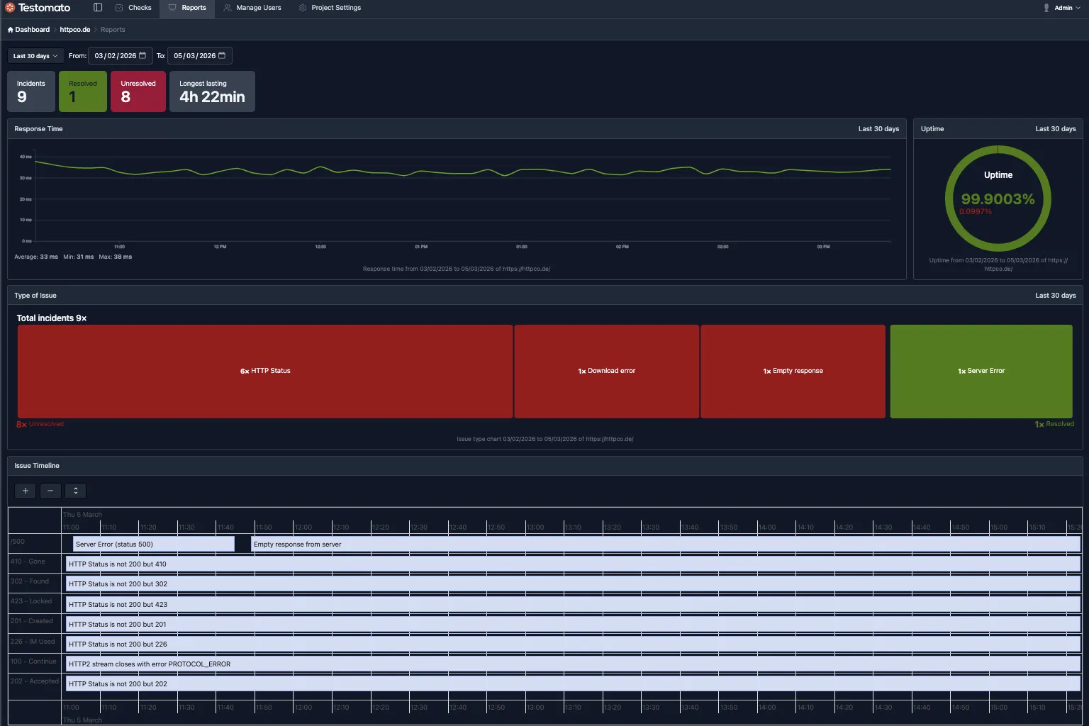 Monitoring for DevOps teams