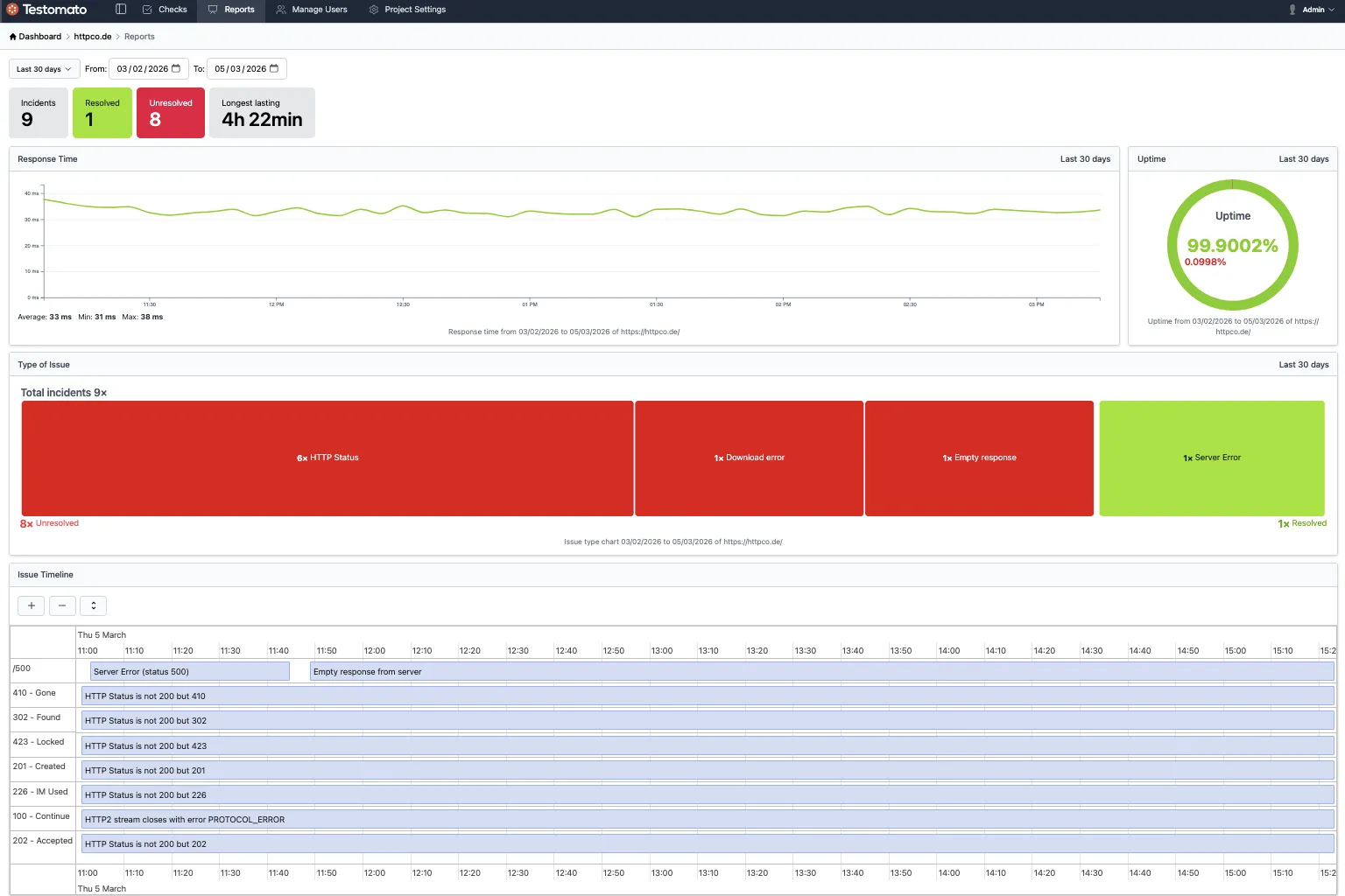 Monitoring for DevOps teams