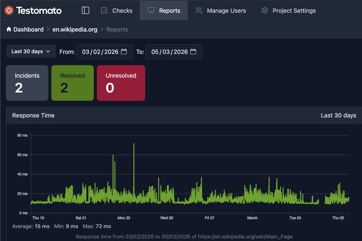 Response time monitoring for SEO