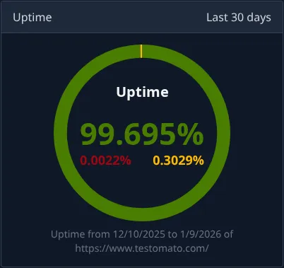 Uptime monitoring panel