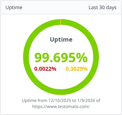 Uptime monitoring panel