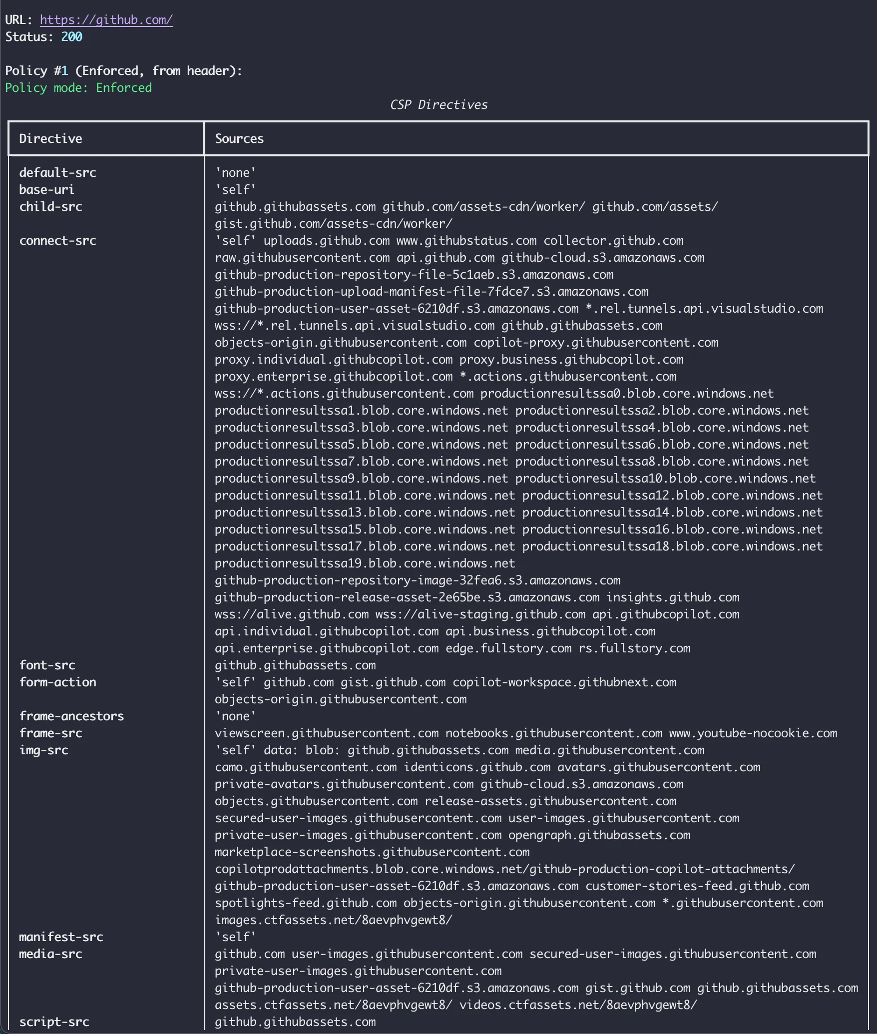 GitHub's full CSP directives from csp-toolkit