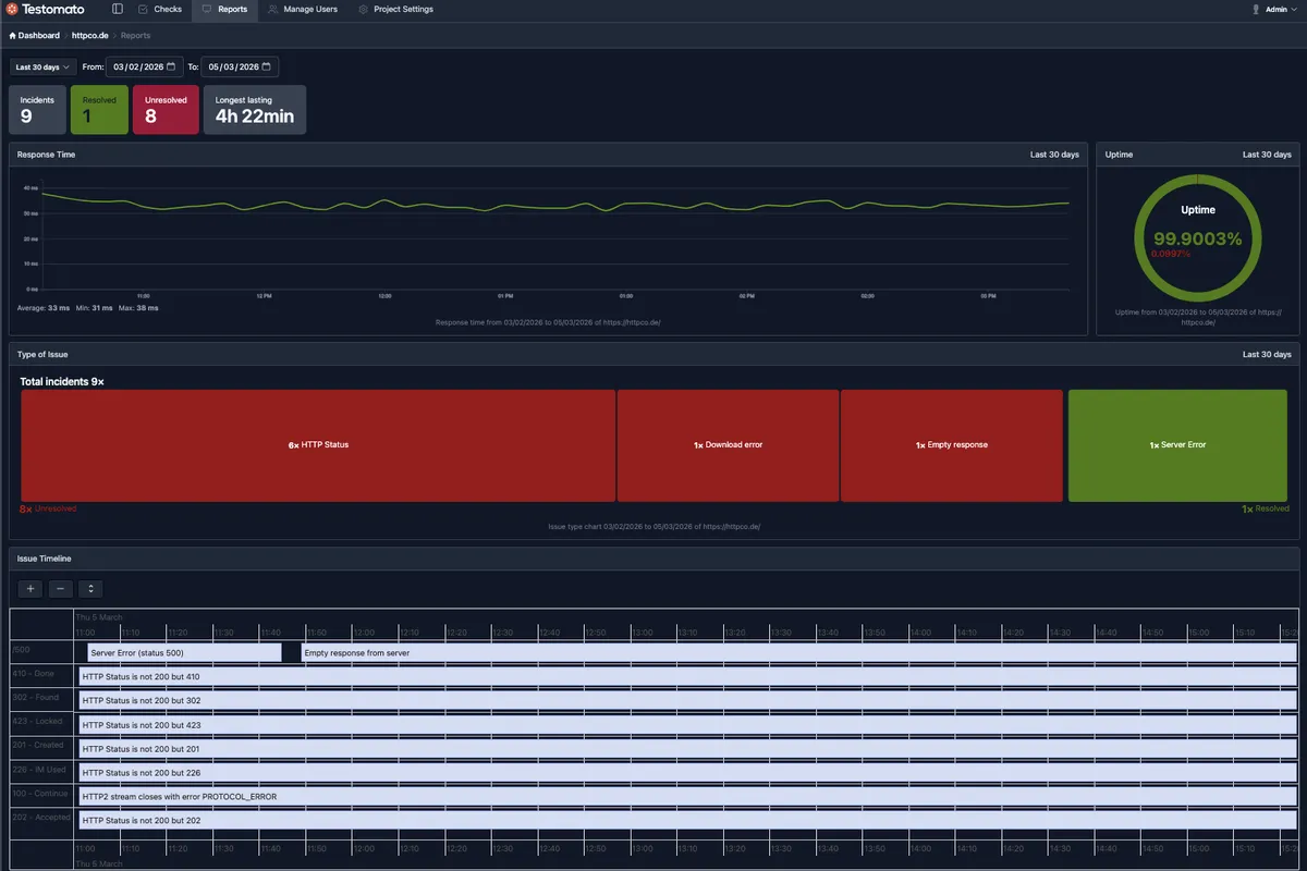 Monitoring for DevOps teams