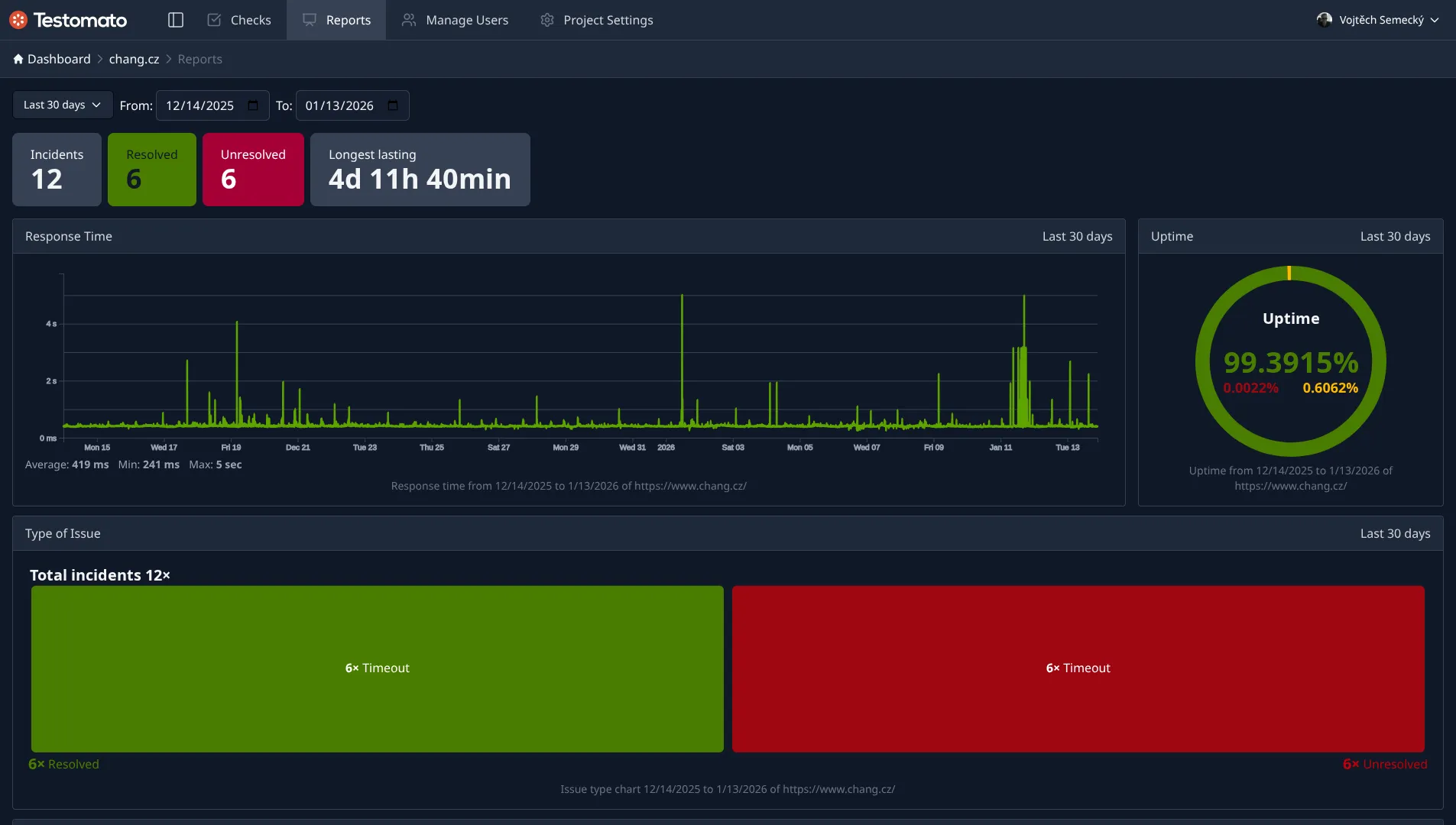 Response time graphs and metrics