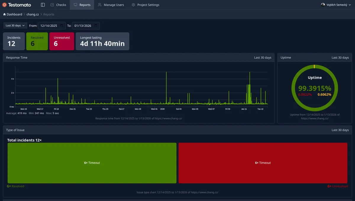 Response time monitoring