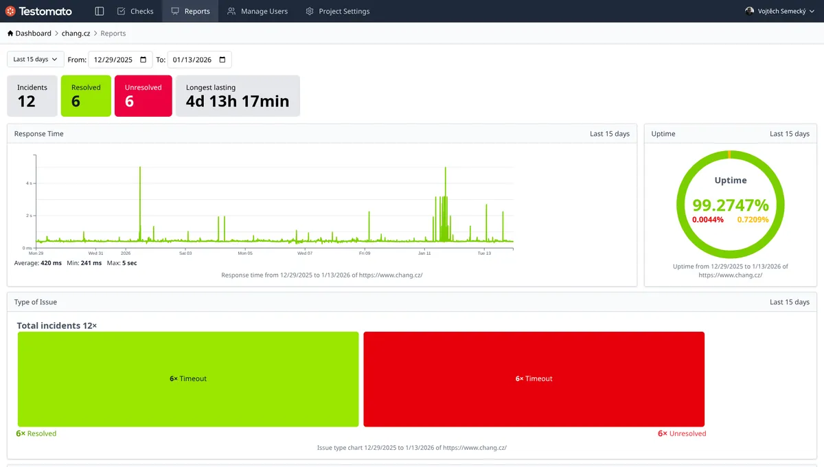 Response time monitoring