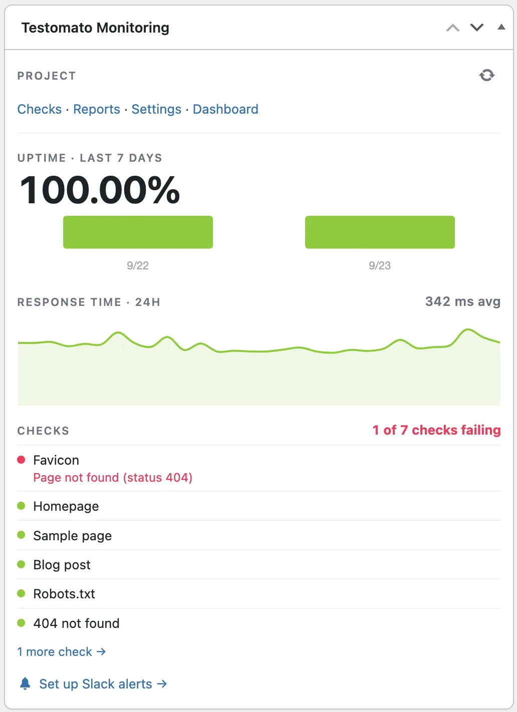 Testomato Monitoring dashboard widget showing 7-day uptime, a 24-hour response-time chart, and a list of checks with one failing