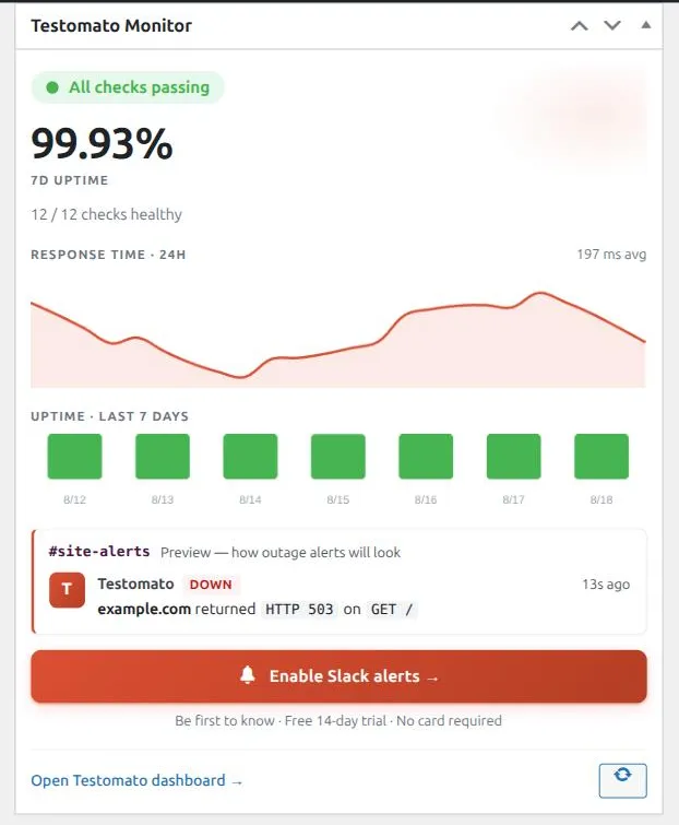 Testomato Monitor dashboard widget showing uptime, response time and a Slack alert preview